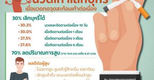 กดไลค์รัวๆ! นวดเท้าเลิกบุหรี่ได้